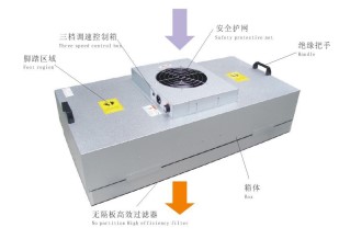 風(fēng)機(jī)過濾單元FFU